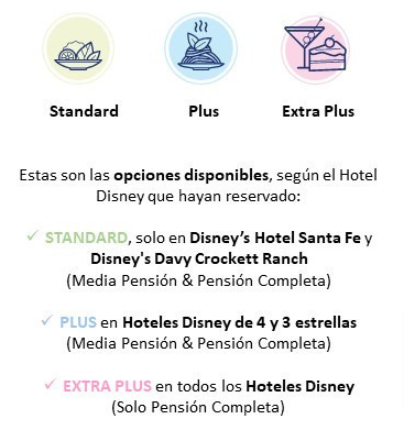 Planes de comidas Disney